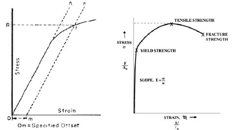  「Yield Point Fundamentals: An Engineering Approach」は、構造物設計の深い奥義を明らかにする、ロシアのエンジニアリングの傑作